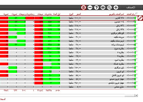 شاشة التقارير المالية المتطورة